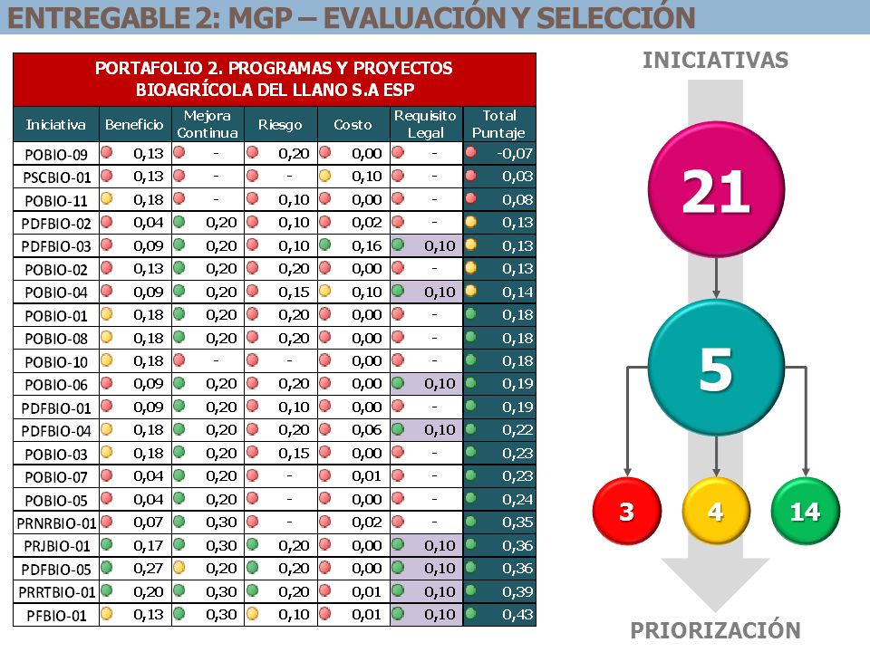 21 5 ENTREGABLE 2: MGP – EVALUACIÓN Y SELECCIÓN INICIATIVAS