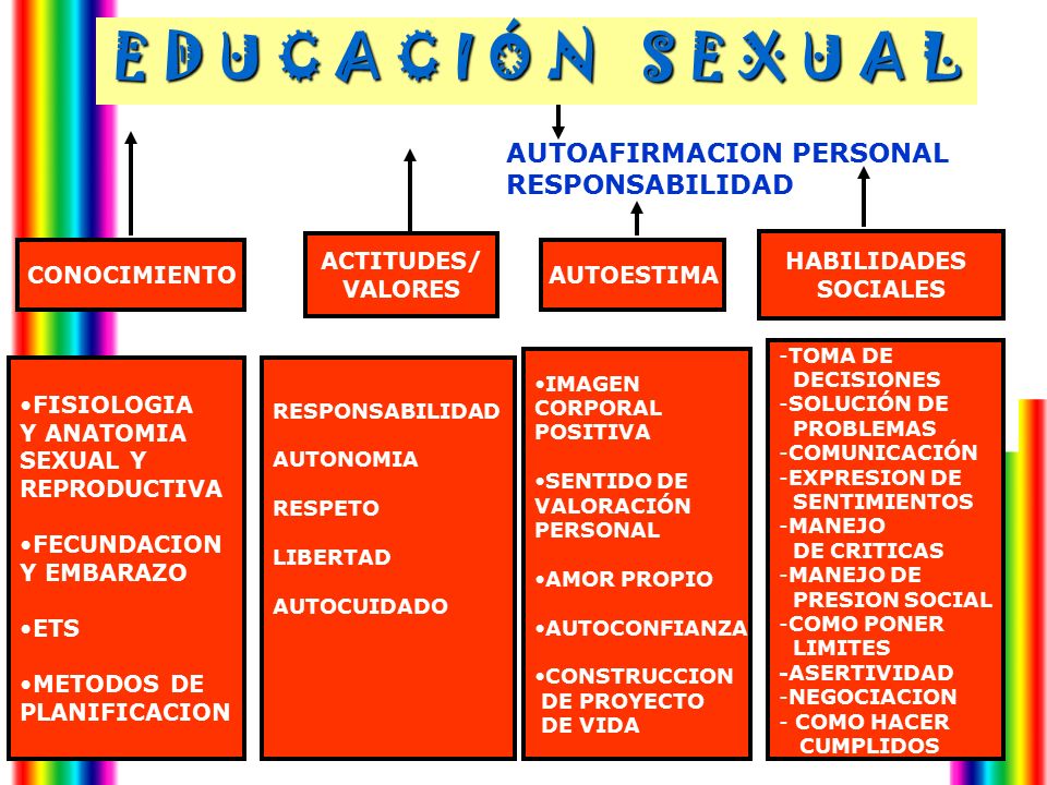 E D U C A C I Ó N S E X U A L AUTOAFIRMACION PERSONAL RESPONSABILIDAD