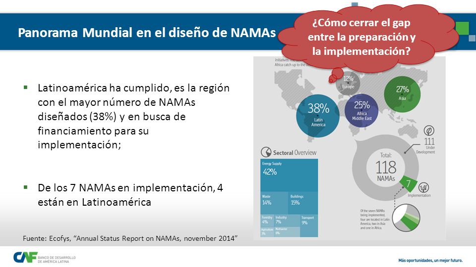 ¿Cómo cerrar el gap entre la preparación y la implementación