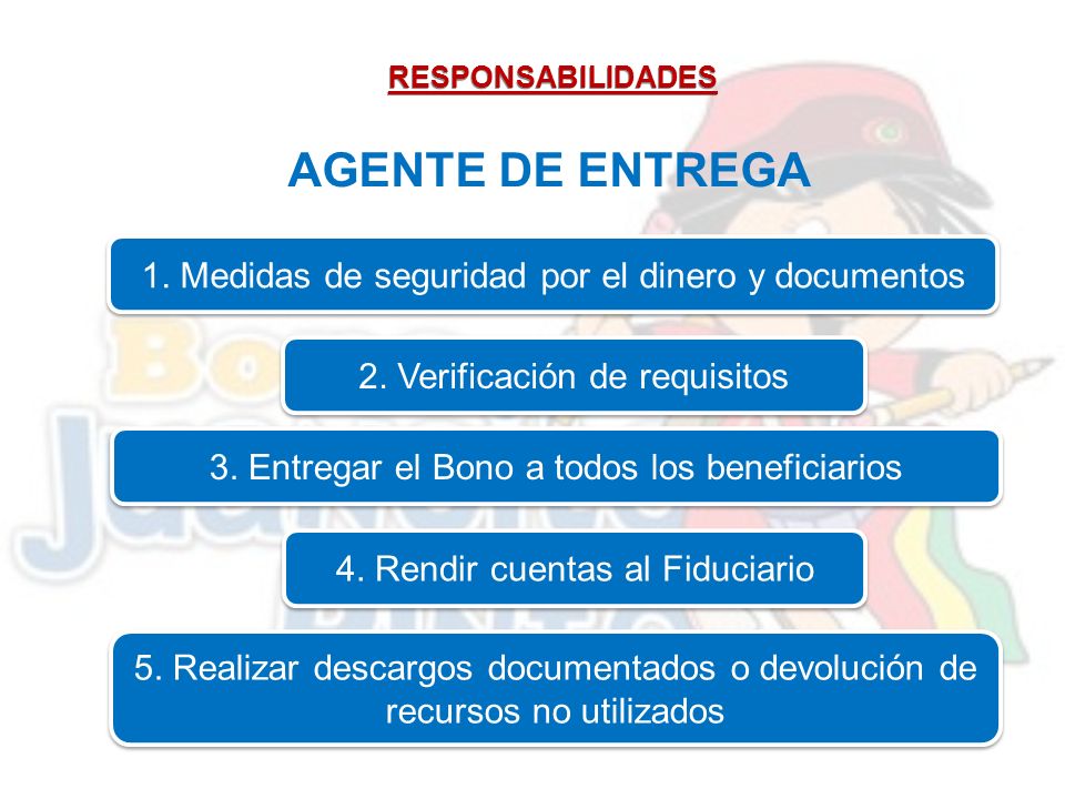 AGENTE DE ENTREGA 1. Medidas de seguridad por el dinero y documentos