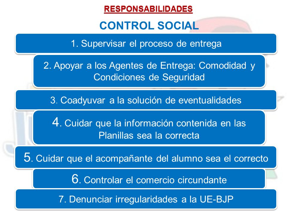 5. Cuidar que el acompañante del alumno sea el correcto