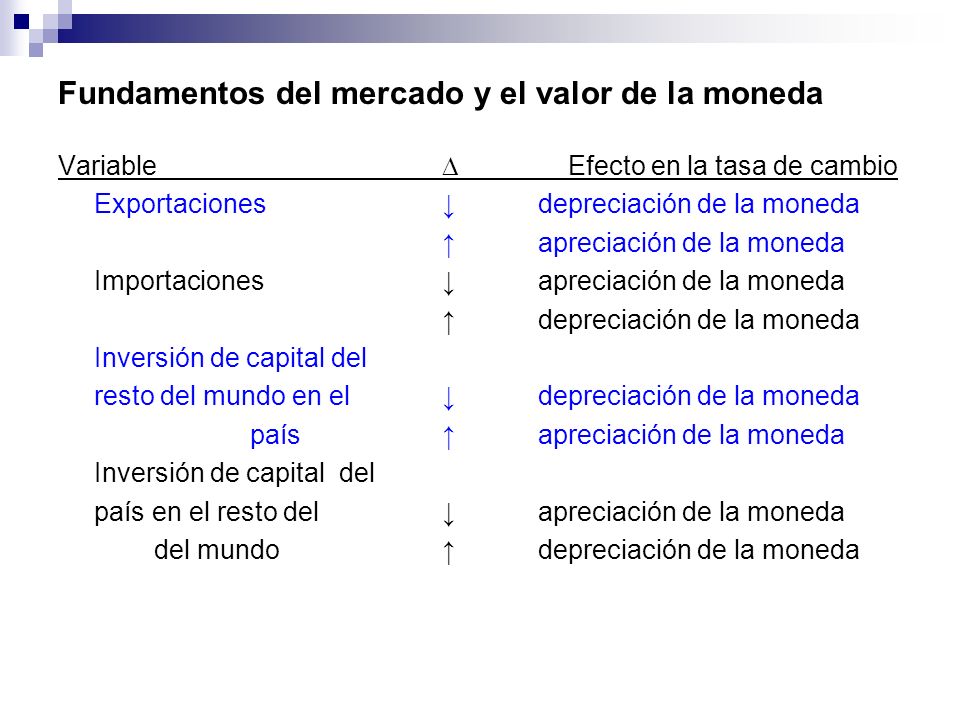 Fundamentos del mercado y el valor de la moneda