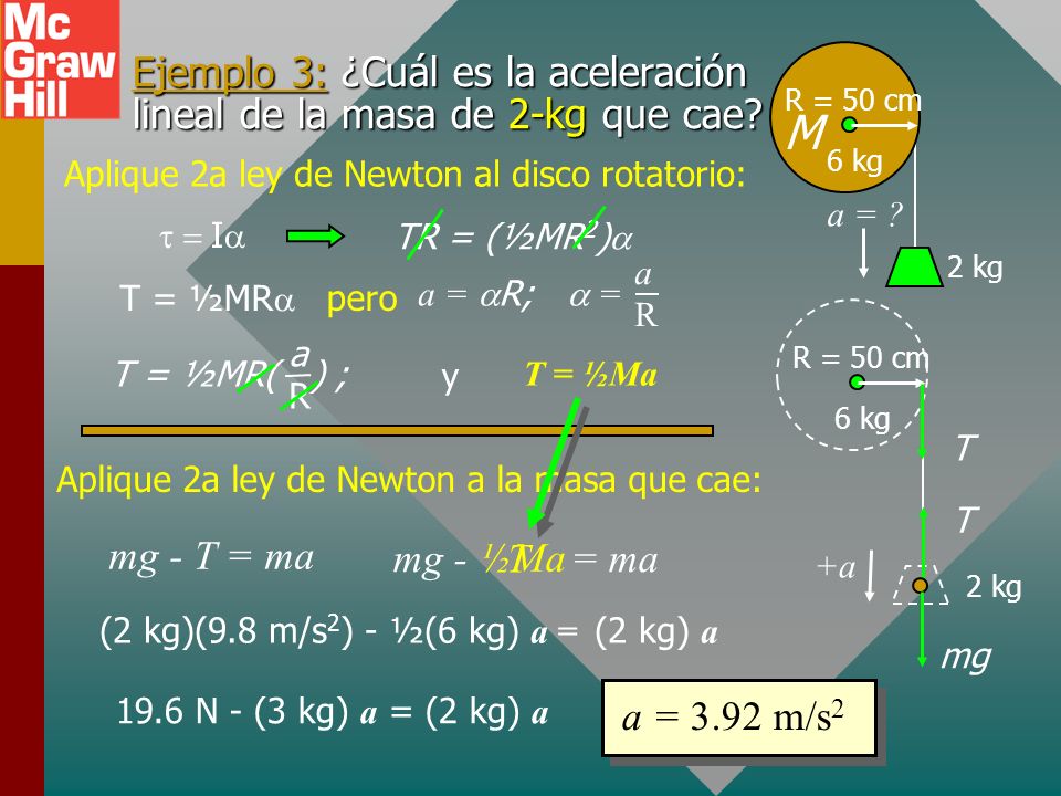 Ejemplo 3: ¿Cuál es la aceleración lineal de la masa de 2-kg que cae