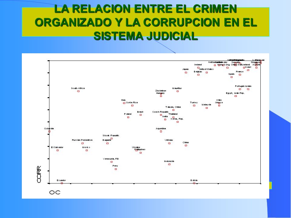 LA RELACION ENTRE EL CRIMEN ORGANIZADO Y LA CORRUPCION EN EL SISTEMA JUDICIAL