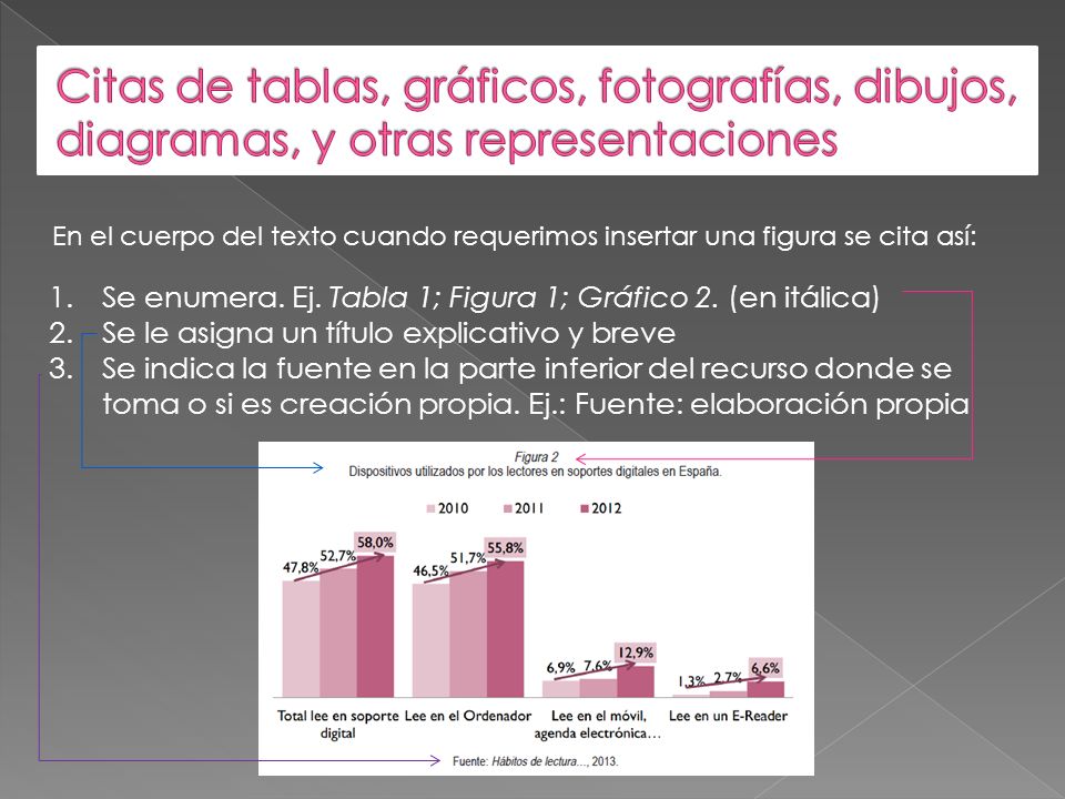 Citas de tablas, gráficos, fotografías, dibujos, diagramas, y otras representaciones