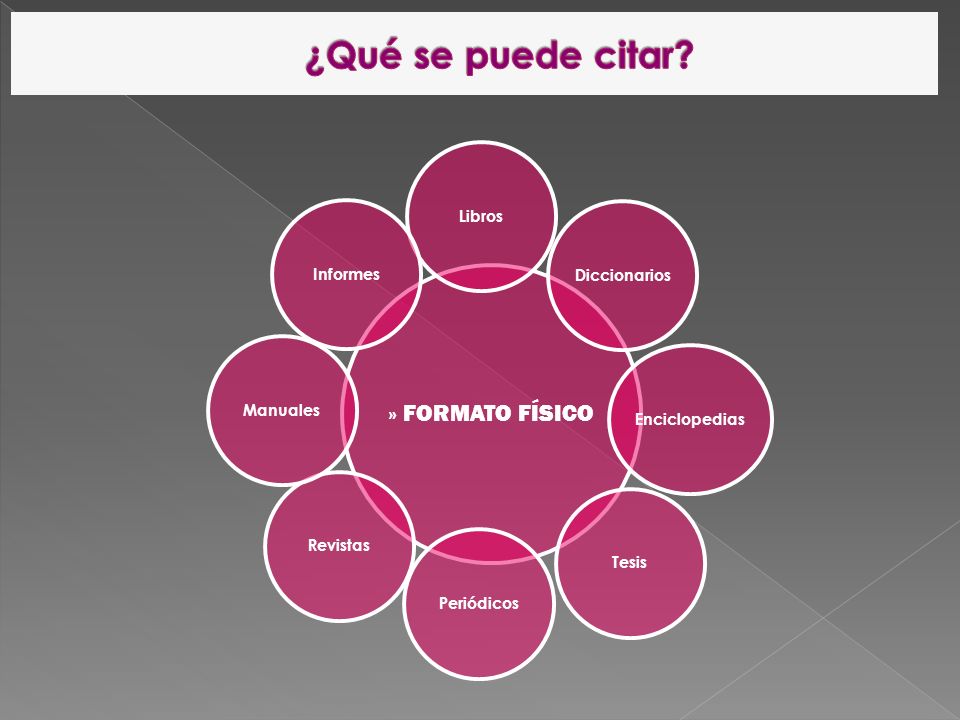 ¿Qué se puede citar » FORMATO FÍSICO Libros Informes Diccionarios