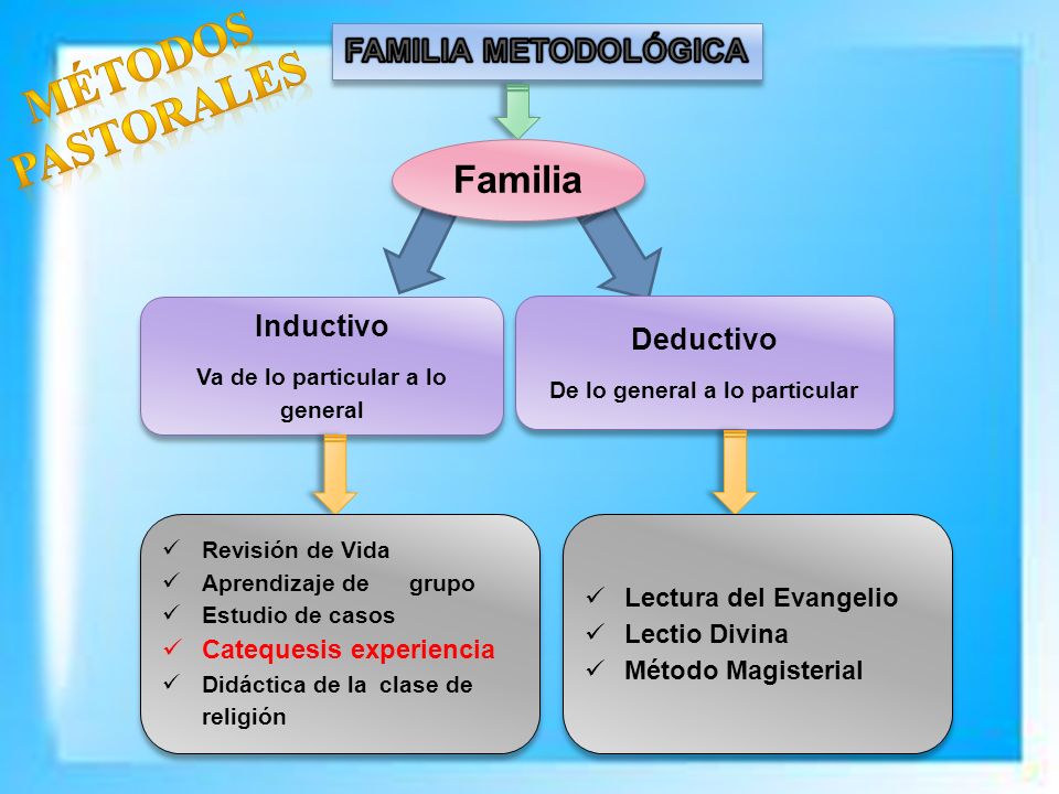 Va de lo particular a lo general De lo general a lo particular