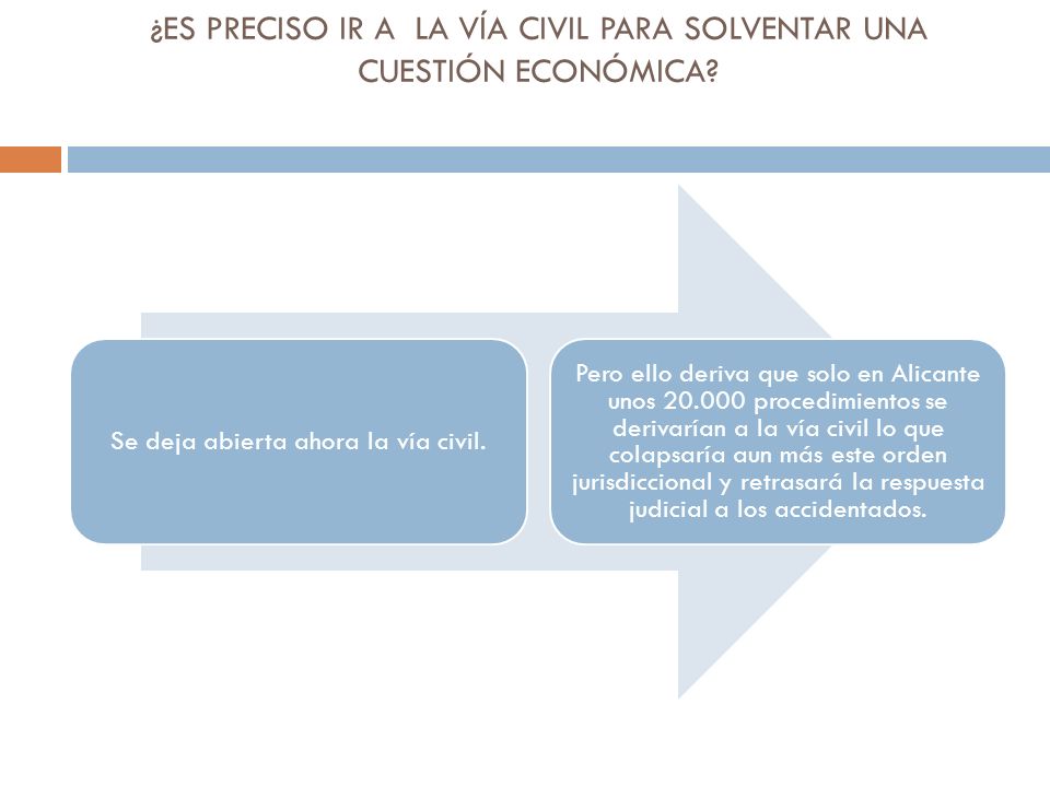 ¿ES PRECISO IR A LA VÍA CIVIL PARA SOLVENTAR UNA CUESTIÓN ECONÓMICA