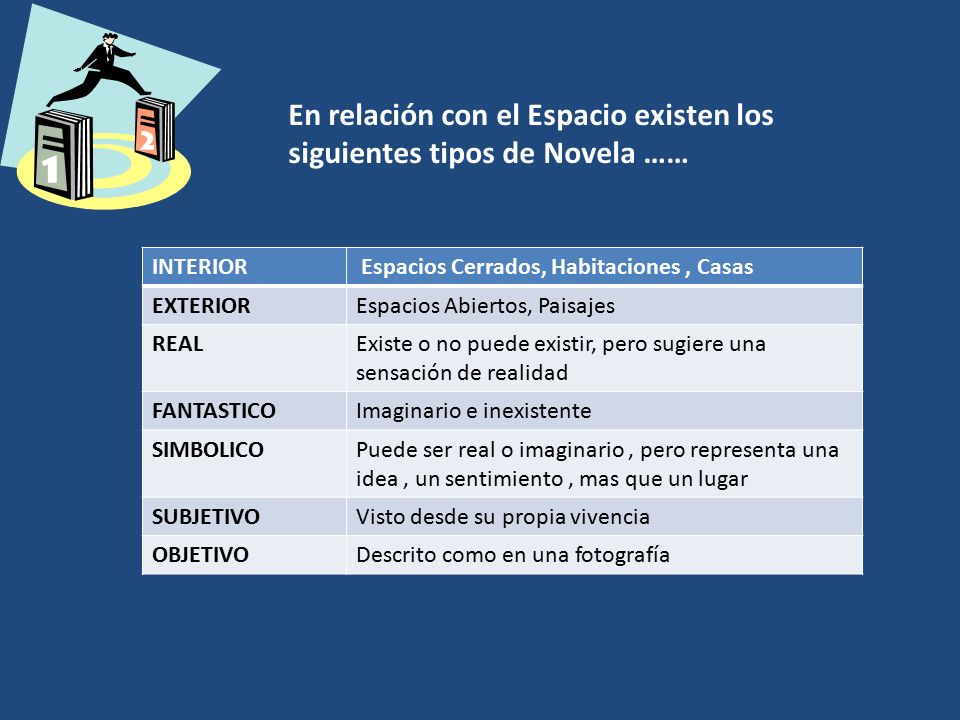 En relación con el Espacio existen los siguientes tipos de Novela ……