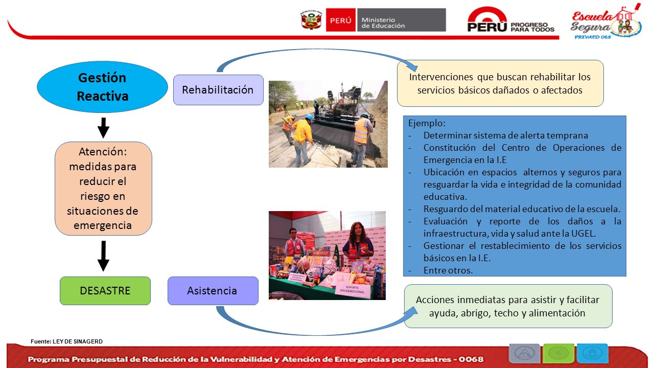 Atención: medidas para reducir el riesgo en situaciones de emergencia
