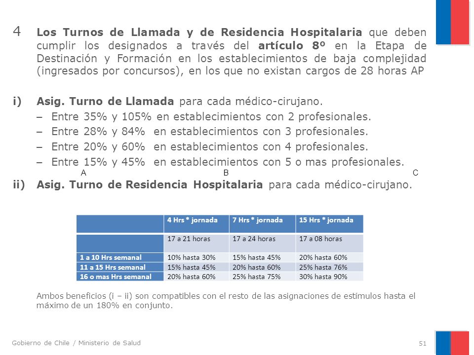 4. Los Turnos de Llamada y de Residencia Hospitalaria que deben