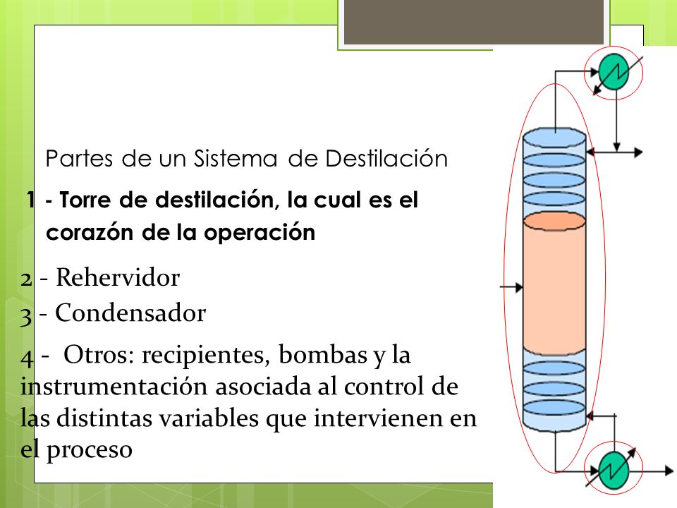 Partes de un Sistema de Destilación