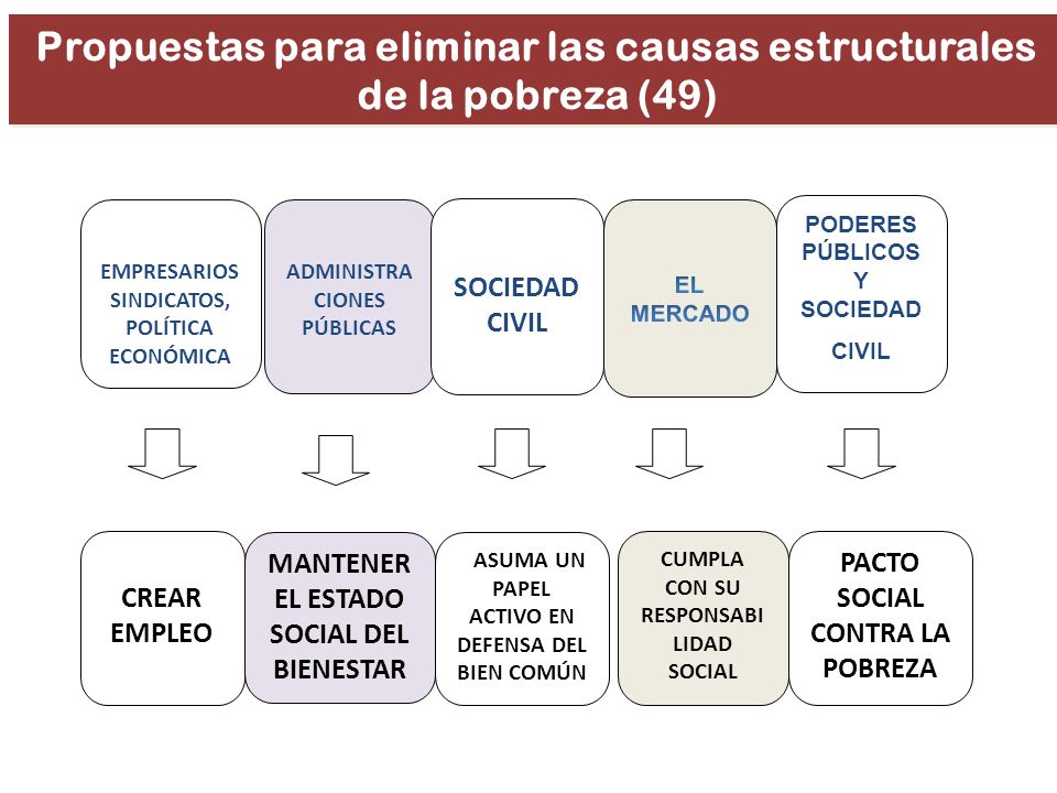 Propuestas para eliminar las causas estructurales de la pobreza (49)