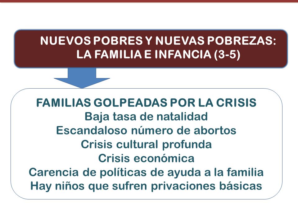 NUEVOS POBRES Y NUEVAS POBREZAS: LA FAMILIA E INFANCIA (3-5)