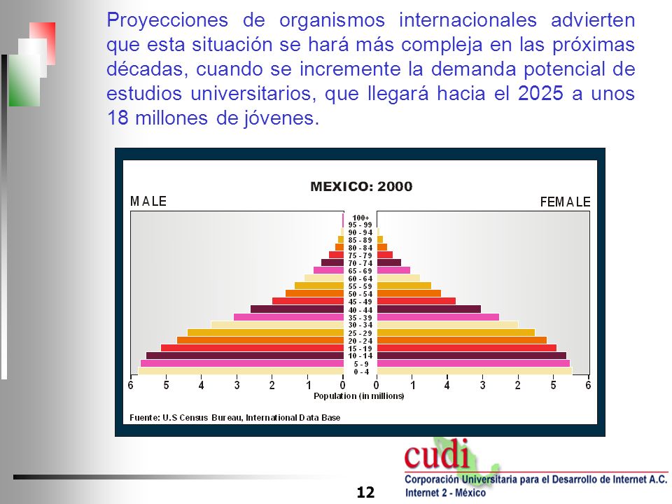 Proyecciones de organismos internacionales advierten que esta situación se hará más compleja en las próximas décadas, cuando se incremente la demanda potencial de estudios universitarios, que llegará hacia el 2025 a unos 18 millones de jóvenes.