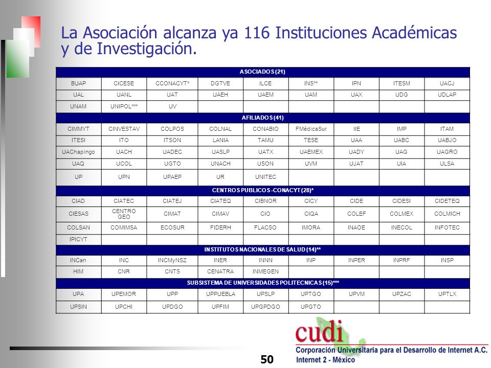 La Asociación alcanza ya 116 Instituciones Académicas y de Investigación.