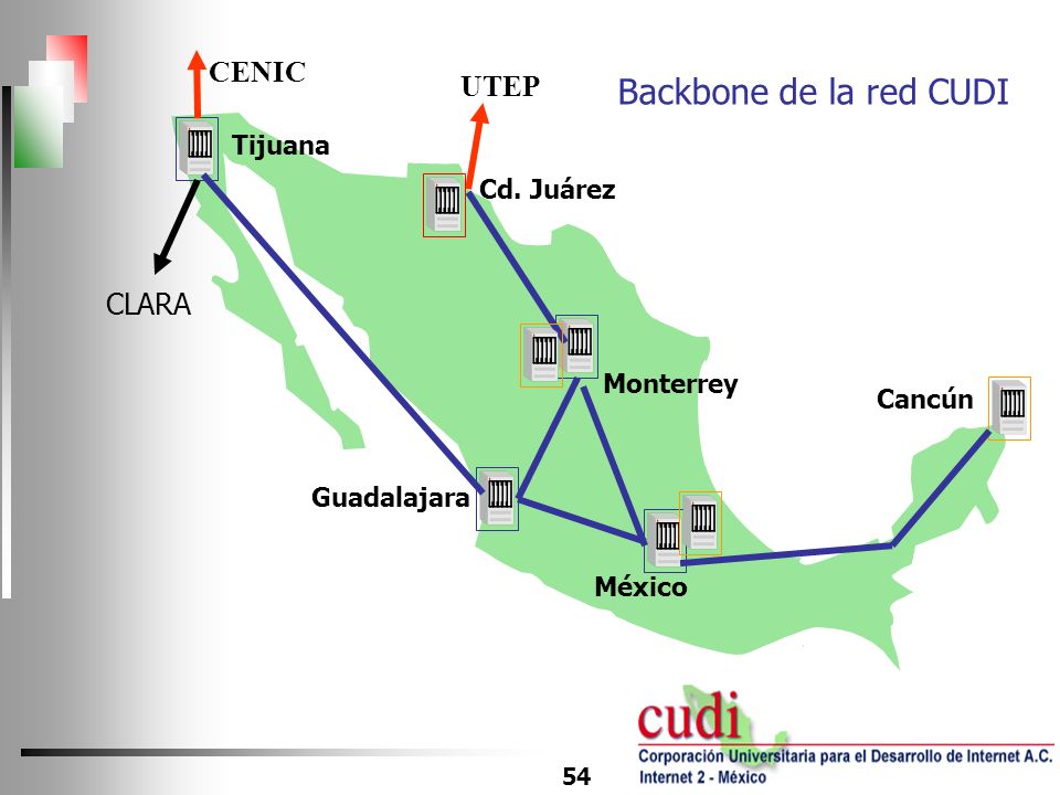 Backbone de la red CUDI CENIC UTEP CLARA Tijuana Cd. Juárez Monterrey