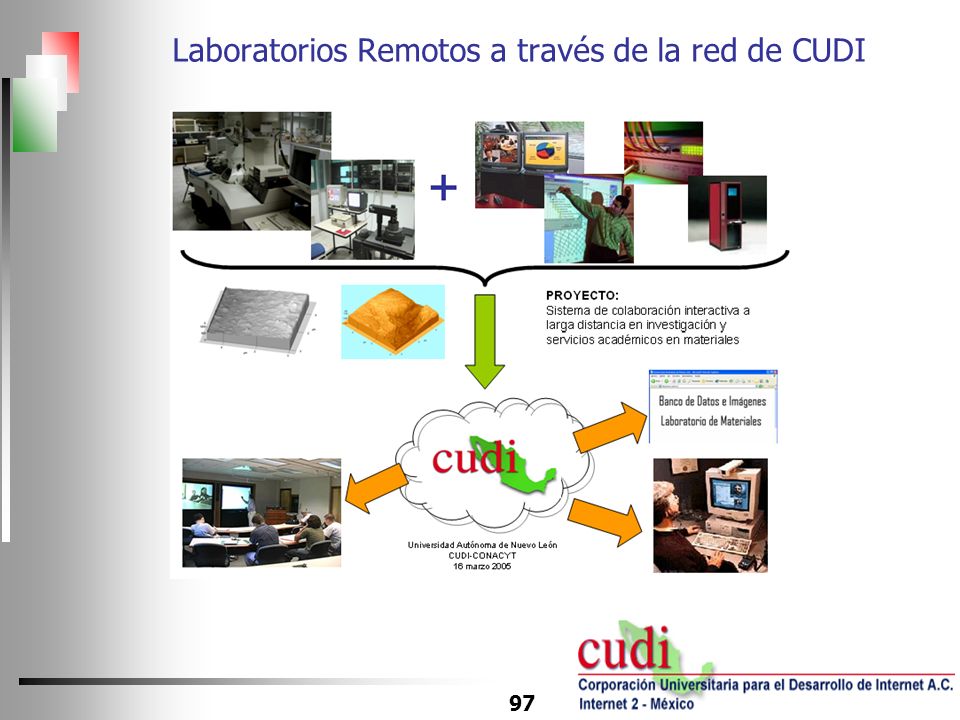 Laboratorios Remotos a través de la red de CUDI