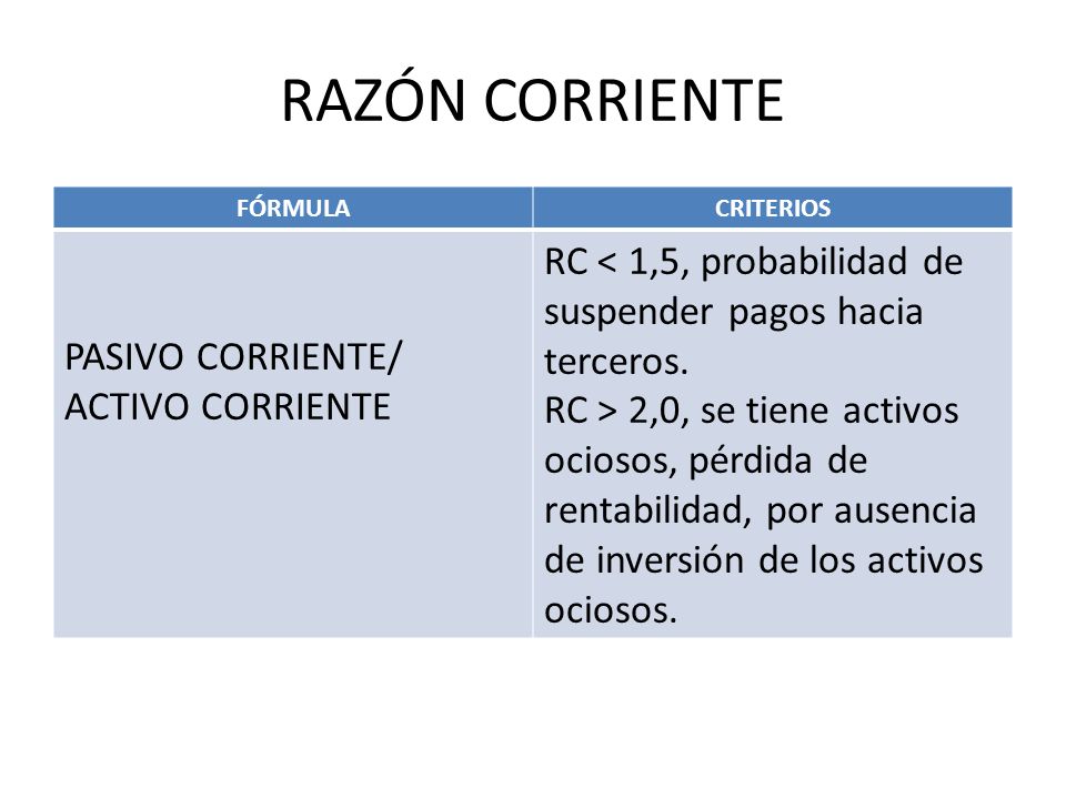 RAZÓN CORRIENTE FÓRMULA. CRITERIOS. PASIVO CORRIENTE/ ACTIVO CORRIENTE.