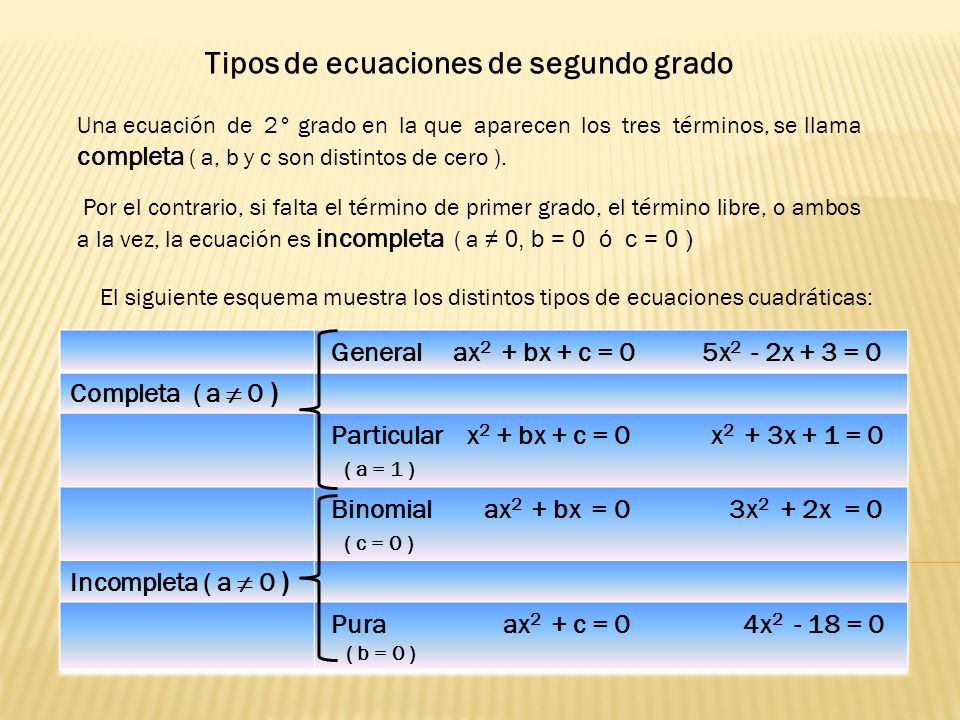 Tipos de ecuaciones de segundo grado