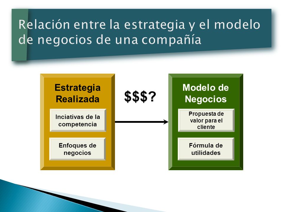 Relación entre la estrategia y el modelo de negocios de una compañía