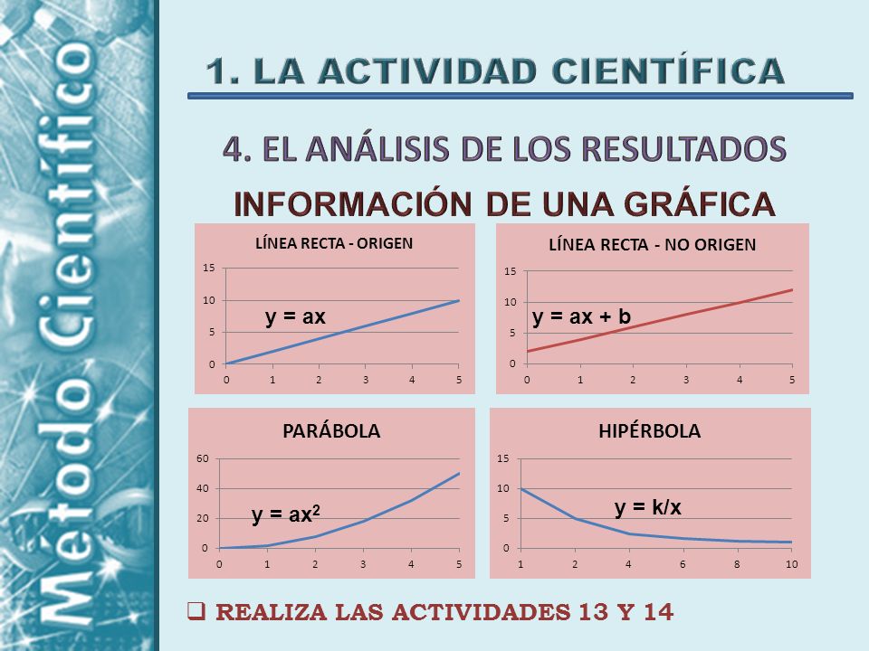 4. EL ANÁLISIS DE LOS RESULTADOS INFORMACIÓN DE UNA GRÁFICA