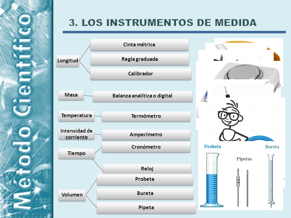Balanza analítica o digital Intensidad de corriente
