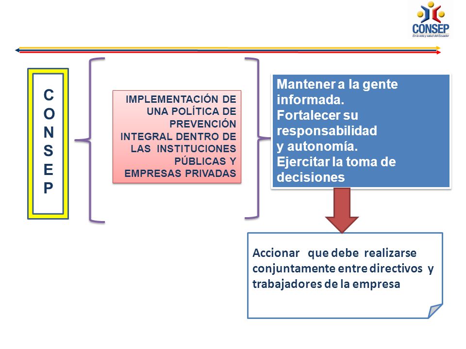 C O N S E P Mantener a la gente informada.