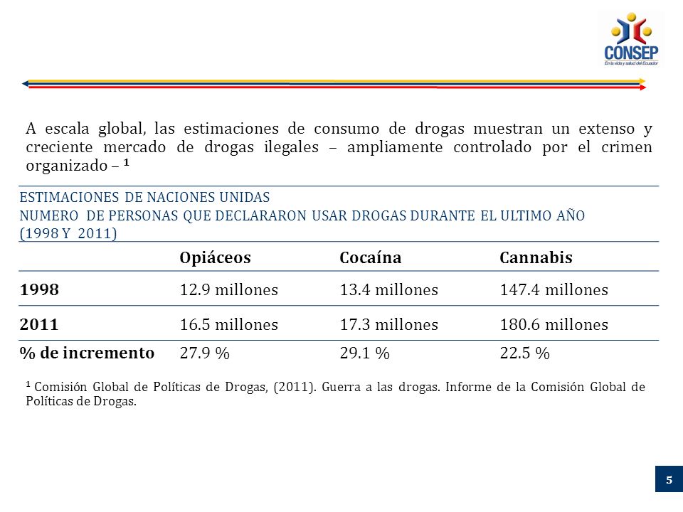 A escala global, las estimaciones de consumo de drogas muestran un extenso y creciente mercado de drogas ilegales – ampliamente controlado por el crimen organizado – 1