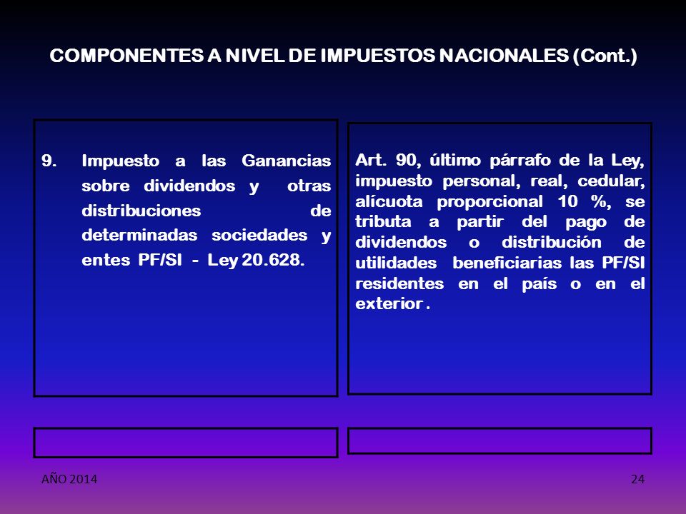 COMPONENTES A NIVEL DE IMPUESTOS NACIONALES (Cont.)