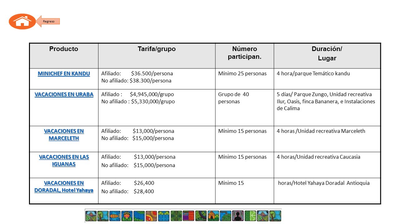 Producto Tarifa/grupo Número participan. Duración/ Lugar