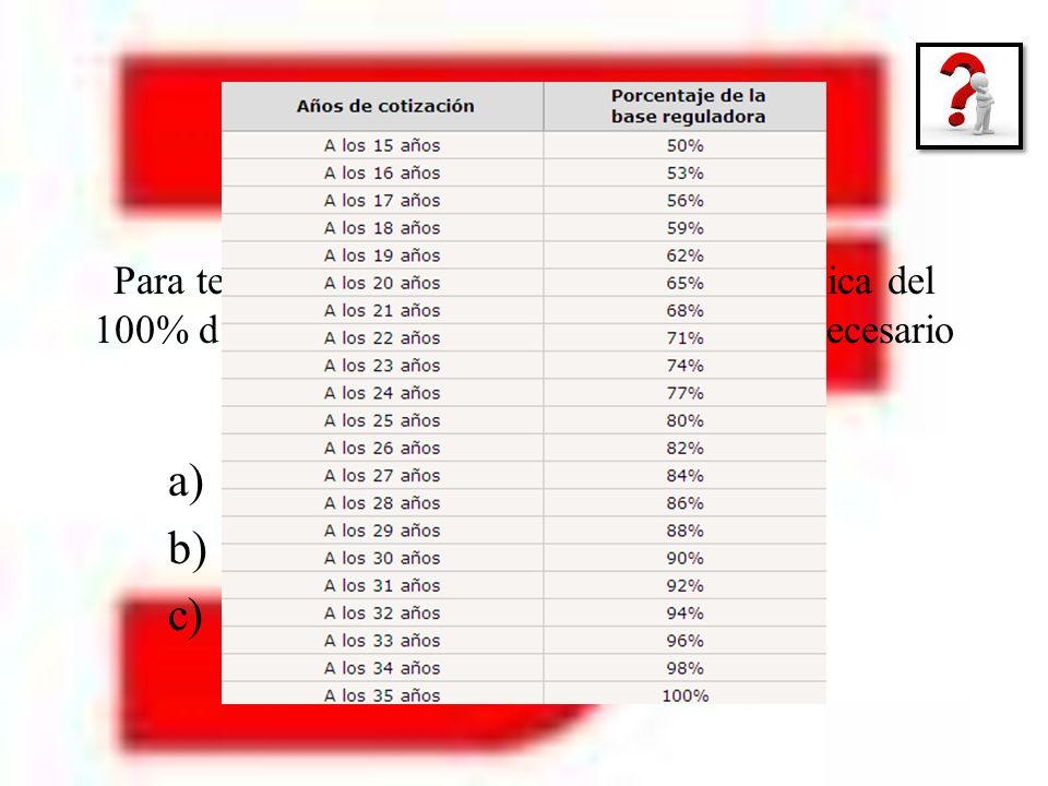 Para tener derecho a una prestación económica del 100% d la BR de jubilación contributiva es necesario un periodo de cotización del: