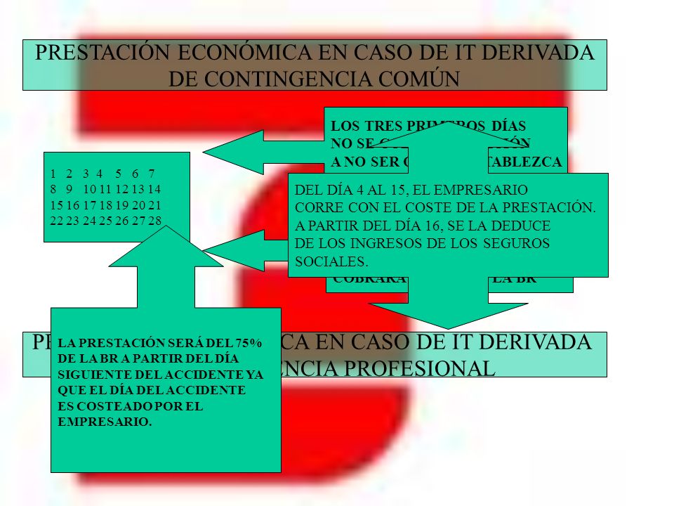 PRESTACIÓN ECONÓMICA EN CASO DE IT DERIVADA DE CONTINGENCIA COMÚN