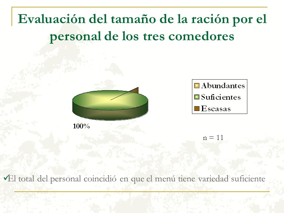 Evaluación del tamaño de la ración por el personal de los tres comedores