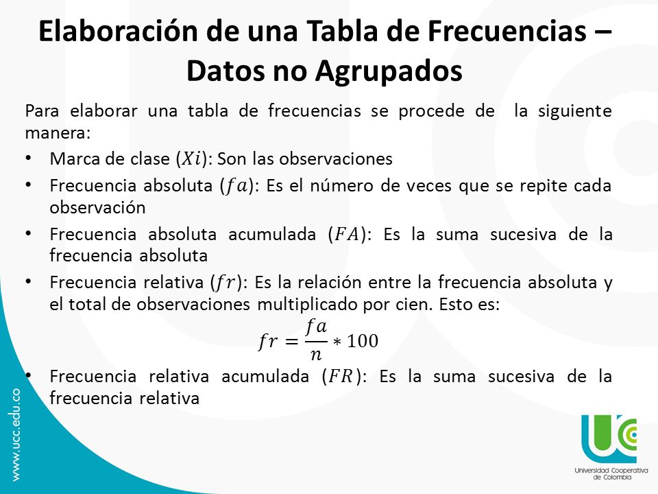 Elaboración de una Tabla de Frecuencias – Datos no Agrupados