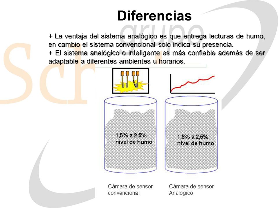 Diferencias + La ventaja del sistema analógico es que entrega lecturas de humo, en cambio el sistema convencional solo indica su presencia.