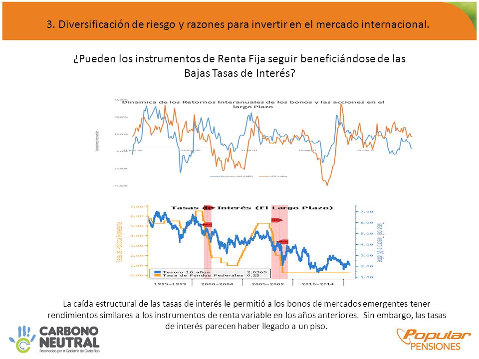 3. Diversificación de riesgo y razones para invertir en el mercado internacional.
