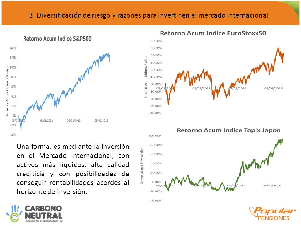 3. Diversificación de riesgo y razones para invertir en el mercado internacional.