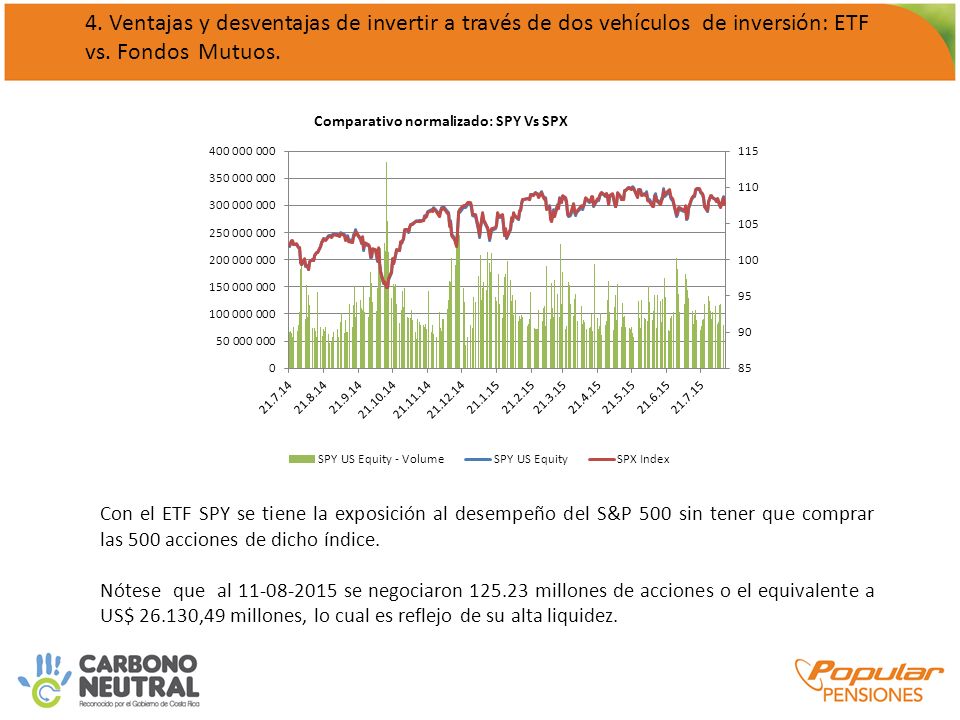4. Ventajas y desventajas de invertir a través de dos vehículos de inversión: ETF vs. Fondos Mutuos.