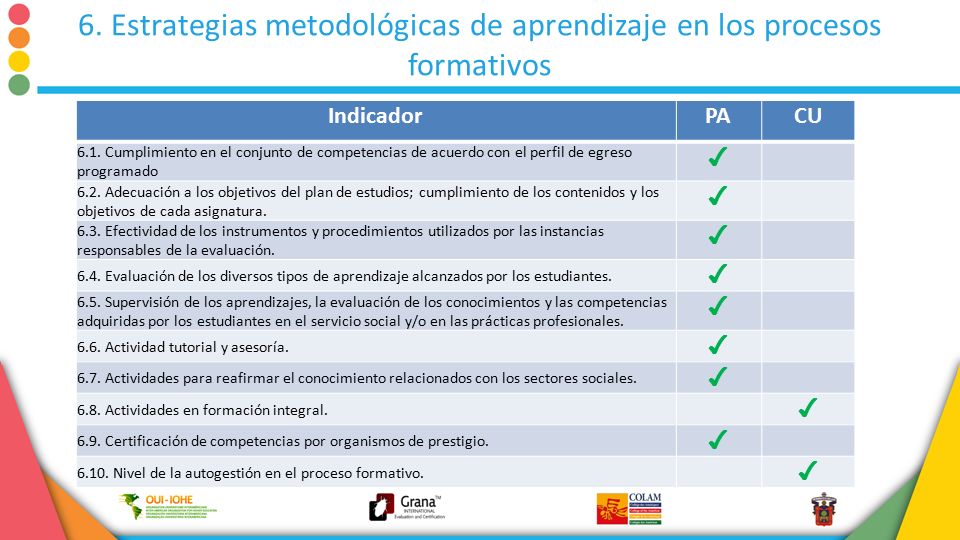 6. Estrategias metodológicas de aprendizaje en los procesos formativos