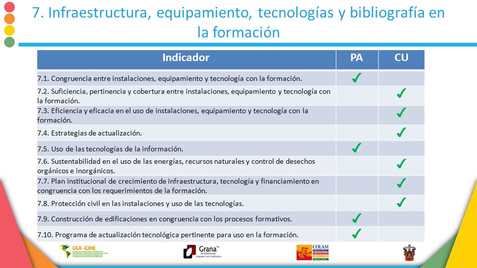 7. Infraestructura, equipamiento, tecnologías y bibliografía en la formación