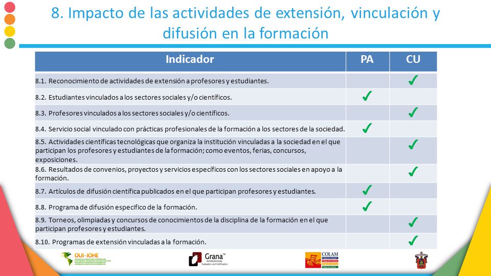 8. Impacto de las actividades de extensión, vinculación y difusión en la formación