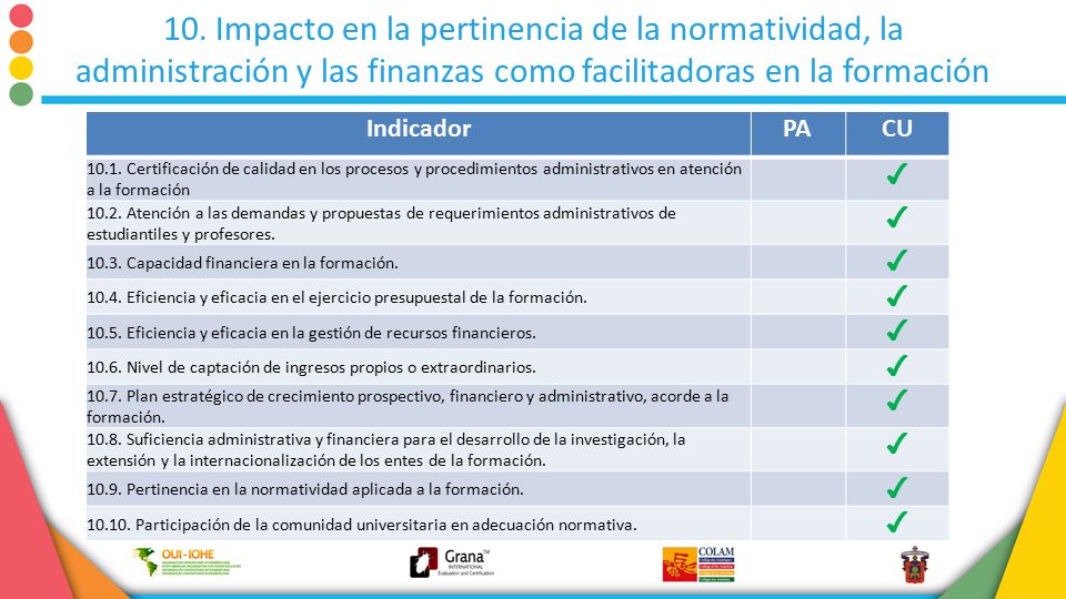 10. Impacto en la pertinencia de la normatividad, la administración y las finanzas como facilitadoras en la formación