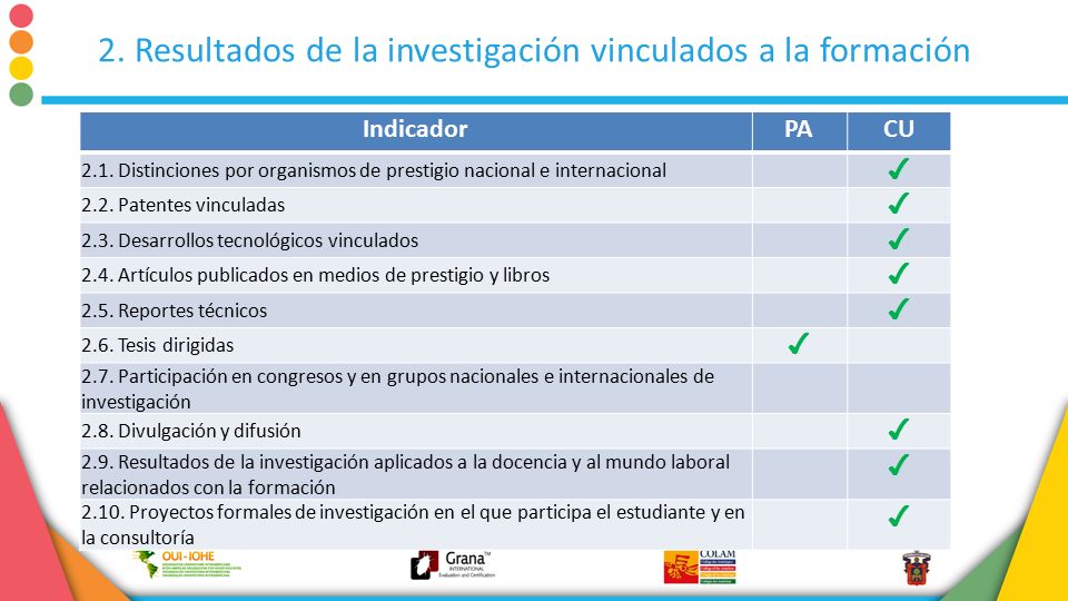 2. Resultados de la investigación vinculados a la formación