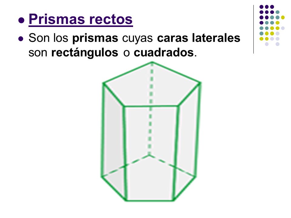 Prismas rectos Son los prismas cuyas caras laterales son rectángulos o cuadrados.
