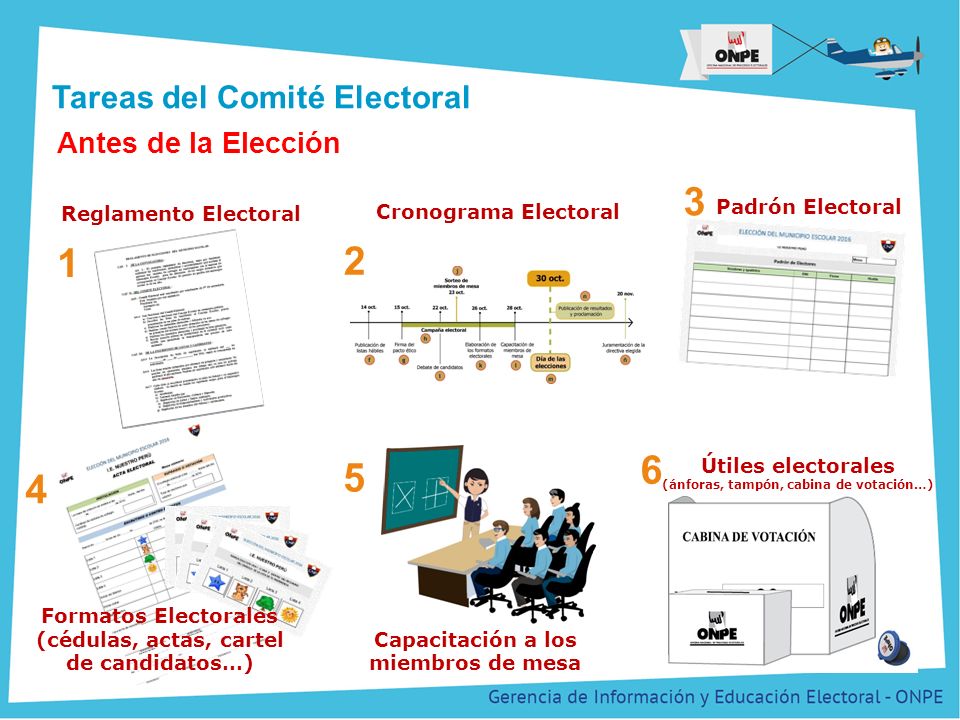 Tareas del Comité Electoral Antes de la Elección