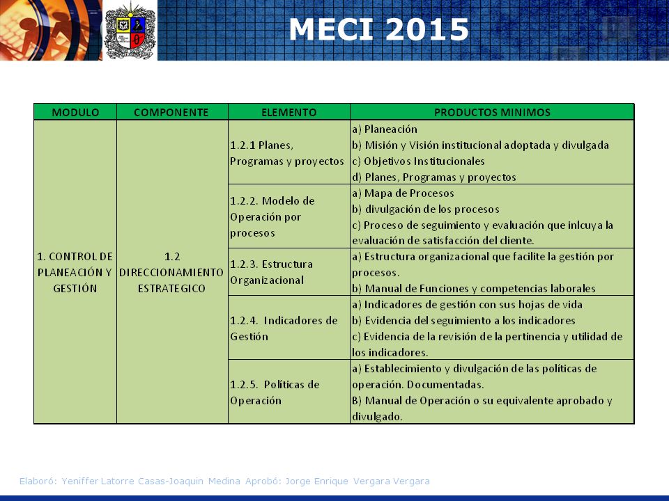 MECI 2015 Elaboró: Yeniffer Latorre Casas-Joaquin Medina Aprobó: Jorge Enrique Vergara Vergara