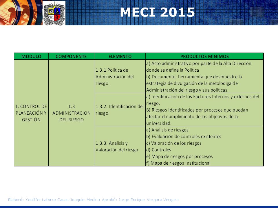 MECI 2015 Elaboró: Yeniffer Latorre Casas-Joaquin Medina Aprobó: Jorge Enrique Vergara Vergara