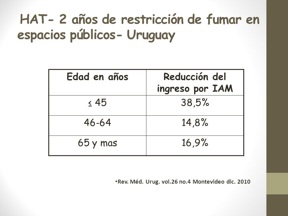 HAT- 2 años de restricción de fumar en espacios públicos- Uruguay