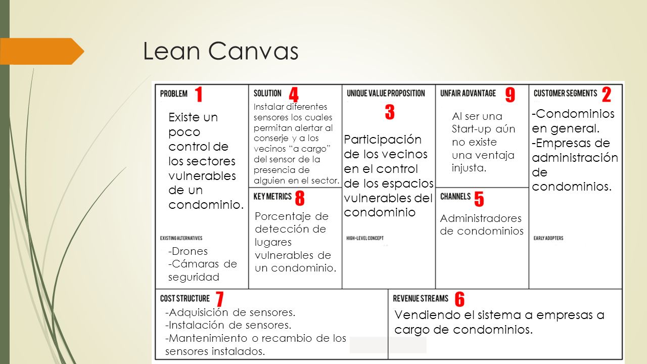 Lean Canvas -Condominios en general.